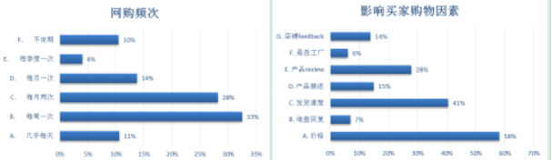 出口总额保持在30亿美元以上，这类爆款在冬天很畅销！